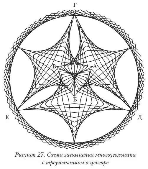 Схемы для изонити с цифрами для начинающих с цифрами