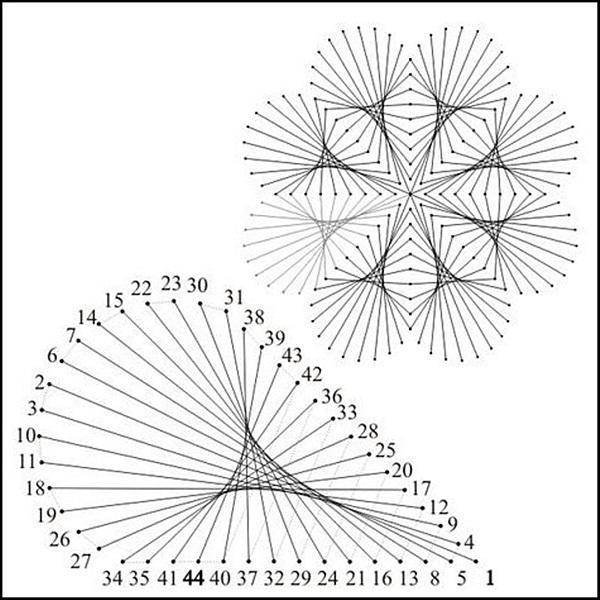 Декоративно прикладное искусство нитяная Графика