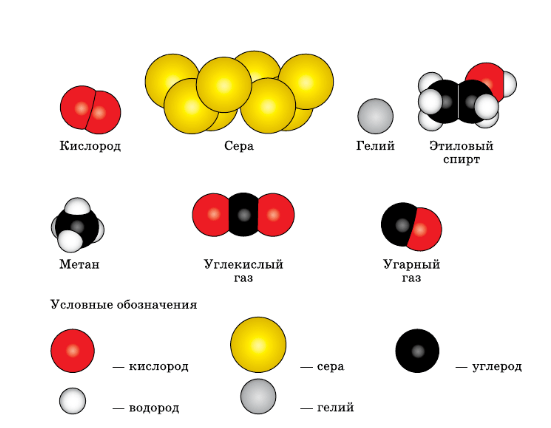 Модели молекул некоторых веществ рис 2