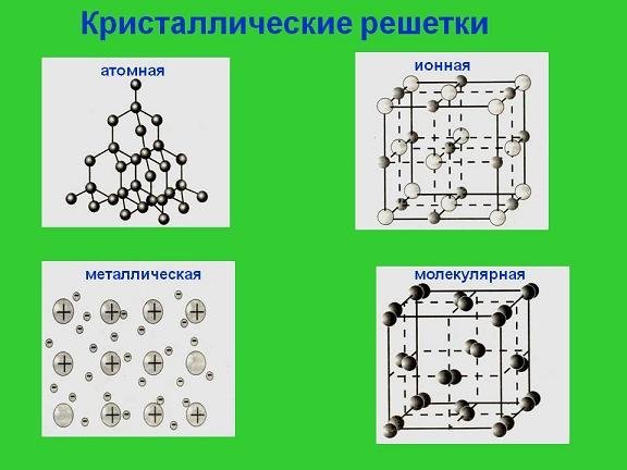Кристаллическая структура меди