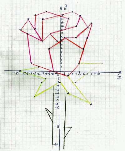 Кумир чертежник лягушка