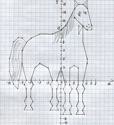 Информатика рисование по координатам