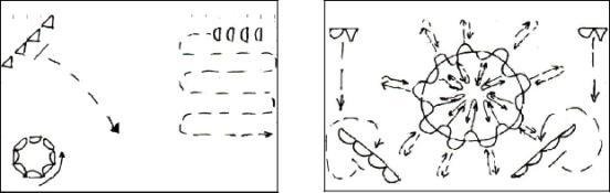 Размыкание дугами вперед из колонны по 4