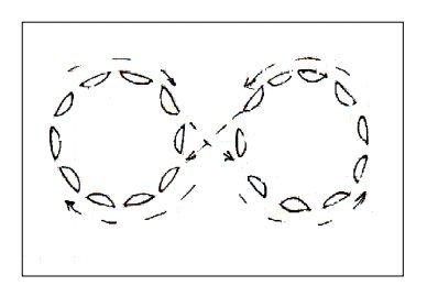 Схема русского хоровода