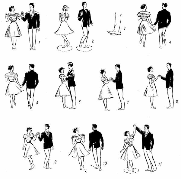 Схема танцевальных движений для детей