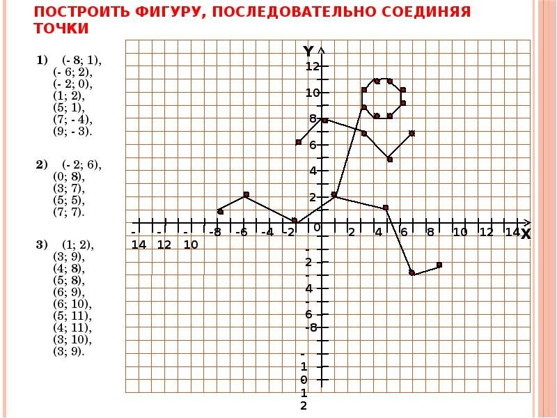 Определить координаты точек с рисунка графика. Координатные плоскости (-1,-7),(-5,-3),(-5,-3). Декартова система координат на плоскости рисунки. Координатная плоскость система координат. Рисунки на системе координат с координатами.