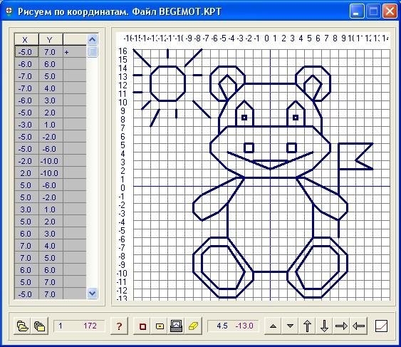 Координаты на плоскости фигуры