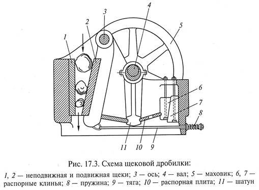 Кинематическая схема щековой дробилки