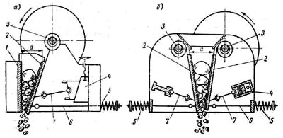 Щековые дробилки ЩДС конструкция