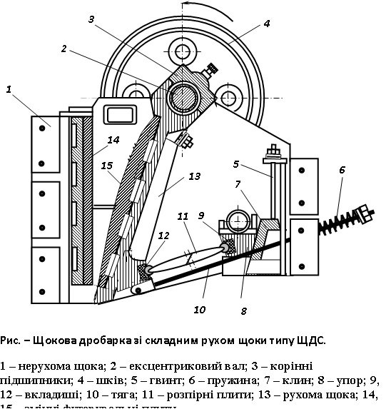 Схема пружинного предохранительного устройства щековой дробилки