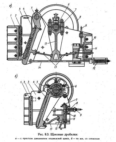 Дробилка щековая СМД 109 схема