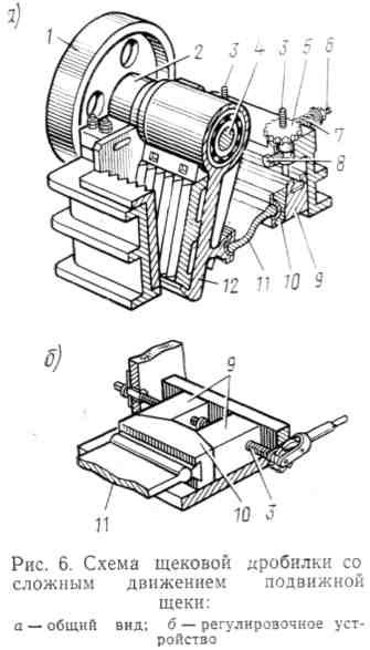 Структурная схема щековой дробилки