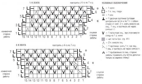 Жаккард гусиные лапки схема