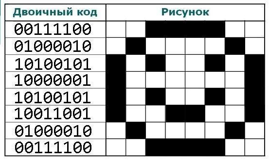 Кодирование информации