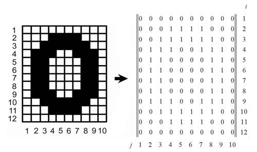 Закодировать рисунок в клеточку