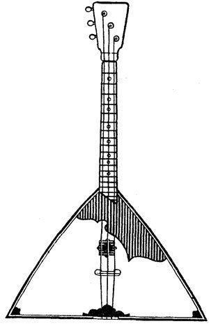 Балалайка очертания