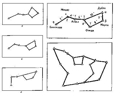 Малая Медведица Созвездие схема