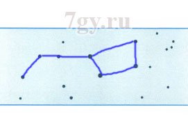 Созвездие ковша большой медведицы по точкам