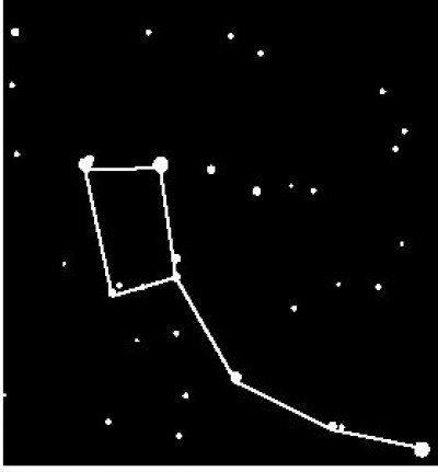 Малая Медведица Созвездие