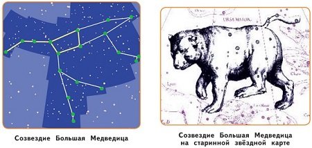 Созвездие большая Медведица схема для 2 класса