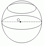 Сечения шара и сферы