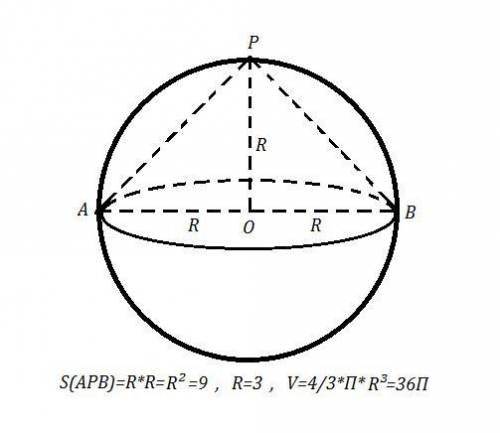 Шар радиус диаметр сфер