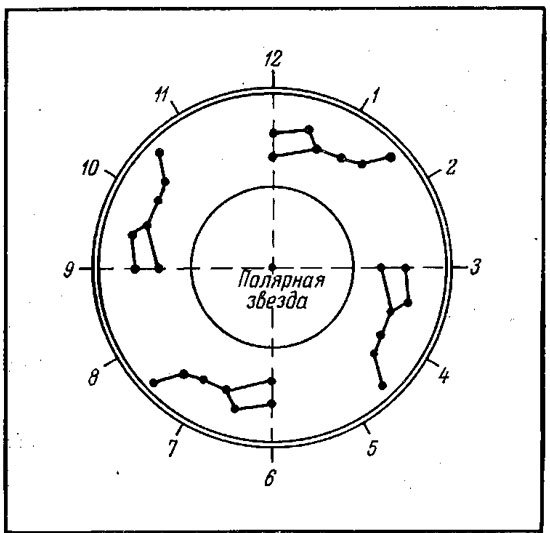 Положение большой медведицы по временам года