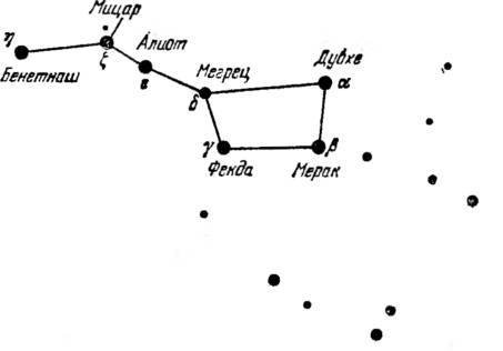 Созвездие большой медведицы схема