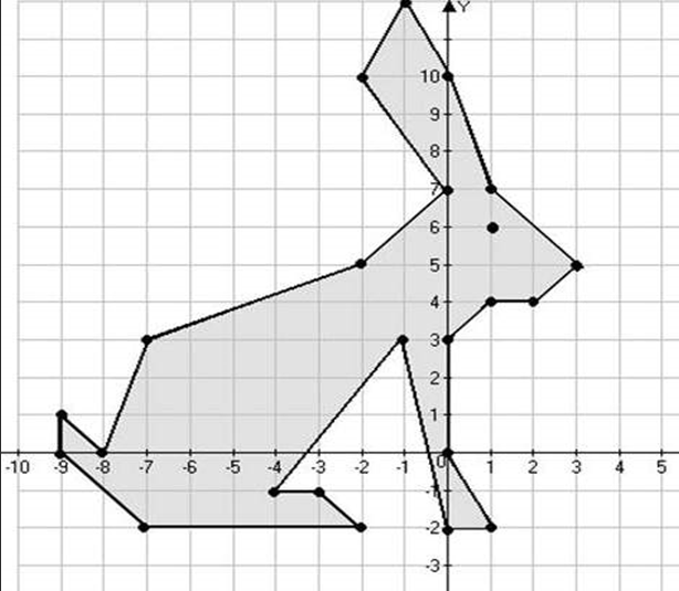 Заяц на координатной плоскости. Рисунки на координатной плоскости. Система координат рисунок. Фигуры по координатным точкам. Фигура из координатных точек.