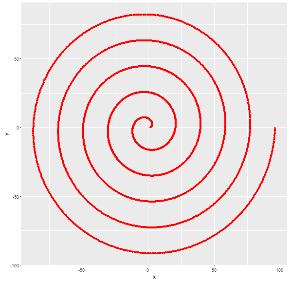 Спираль Архимеда тремор