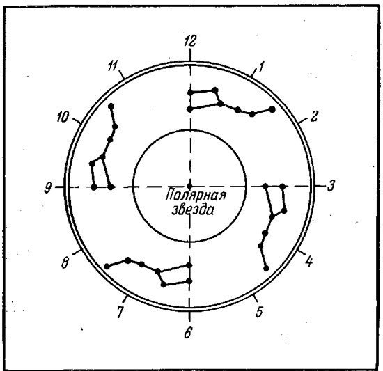 Созвездие большой медведицы зимой весной летом осенью