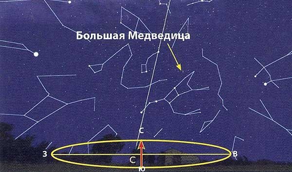 Изображение созвездий для детей