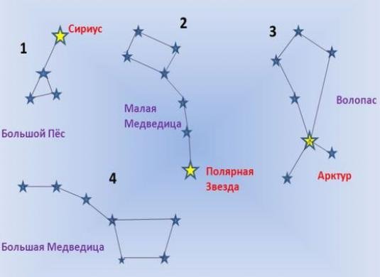 Ковш большой медведицы зимой рисунок (49 фото)
