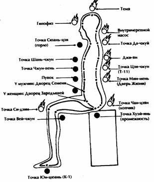 Большой Небесный круг цигун
