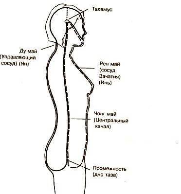 Микракасмичиская Арбита ицгун