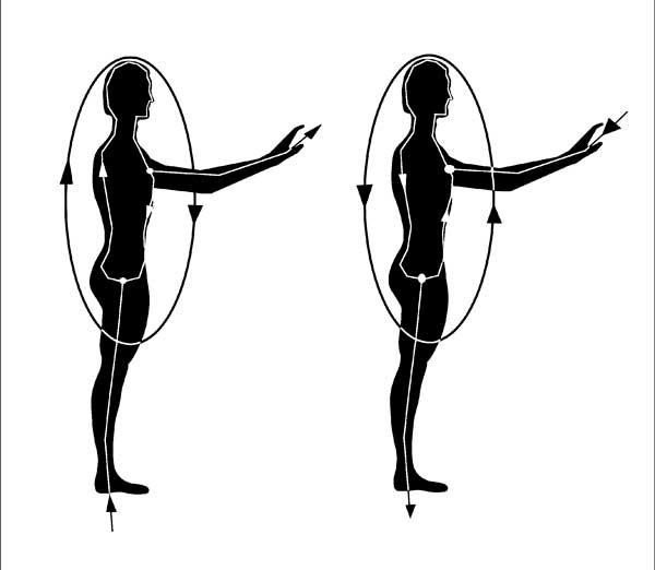 Микрокосмическая Орбита цигун