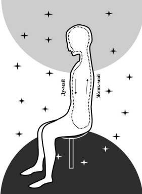 Упражнение цигун малый Небесный круг