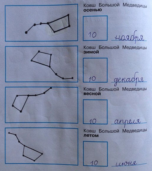 Ковш большой медведицы зимой