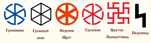 Символ Бога Перуна