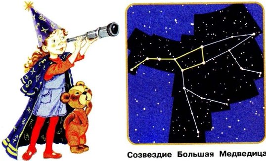 Большая Медведица Созвездие схема 2 класс окружающий мир