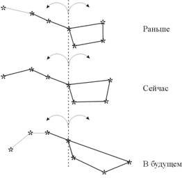 Созвездие ковш большой медведицы осенью