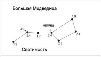 Ковш большой медведицы на небе осенью рисунок (50 фото)