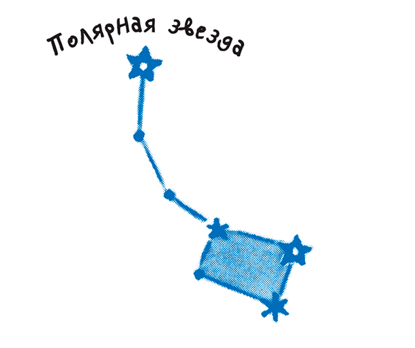 Созвездия раскраска