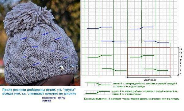 Вязание спицами шапки с косами - схемы вязания