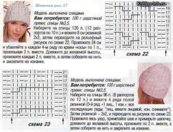 Узоры спицами для шапок