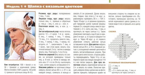 Вязание спицами зимних шапок для женщин схемы и описание