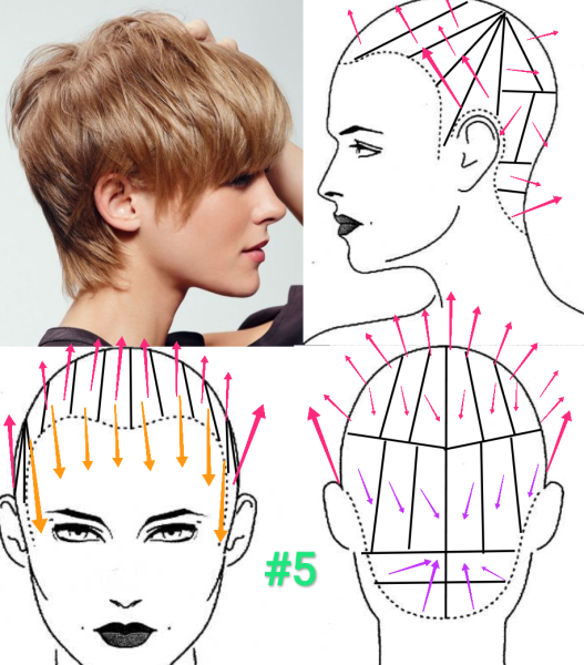 Стрижка Ежик женская Томбой