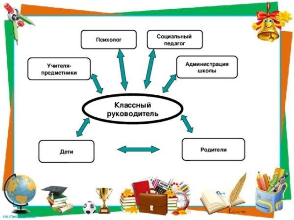 Изображение учителя