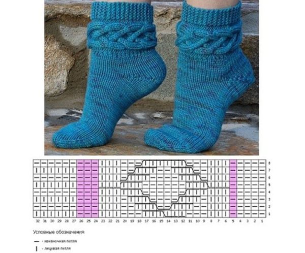 Вязание носочков с узорами