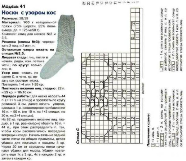 Носки вязаные спицами с узором и схема и описание